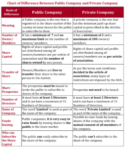 Chart of difference between Public Company and Private Company