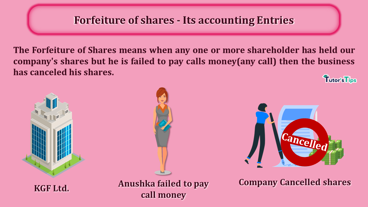 Forfeiture of shares - Its accounting Entries