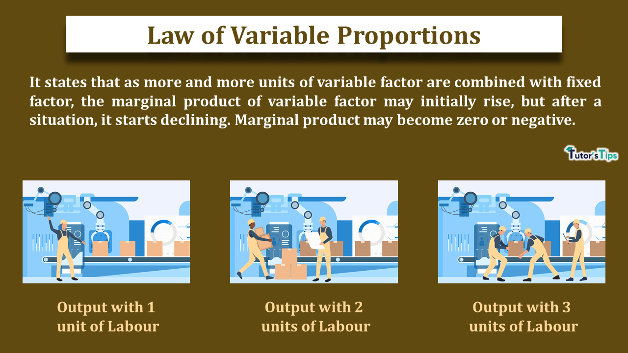 Law of Variable Proportions