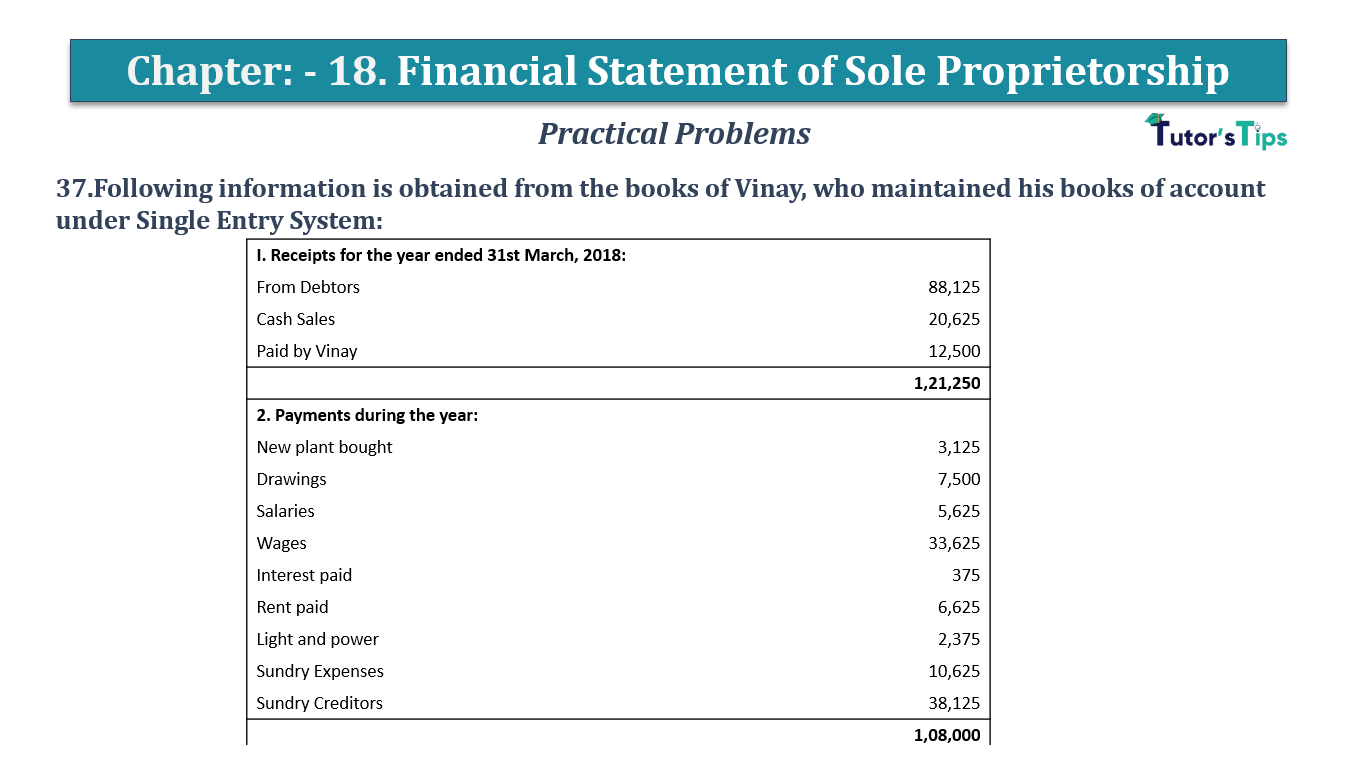 Question No 37 Chapter No 19 - T.S. Grewal 11 Class