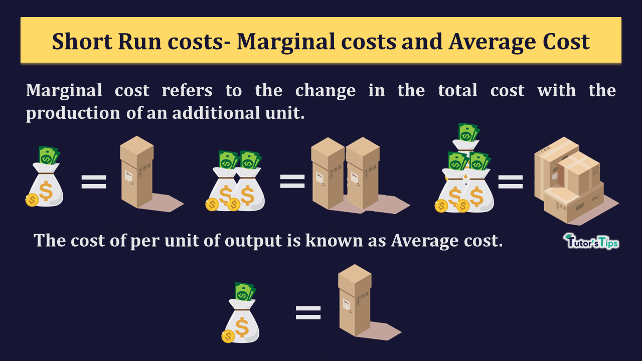 Short Run Costs - Average Cost and Marginal Cost
