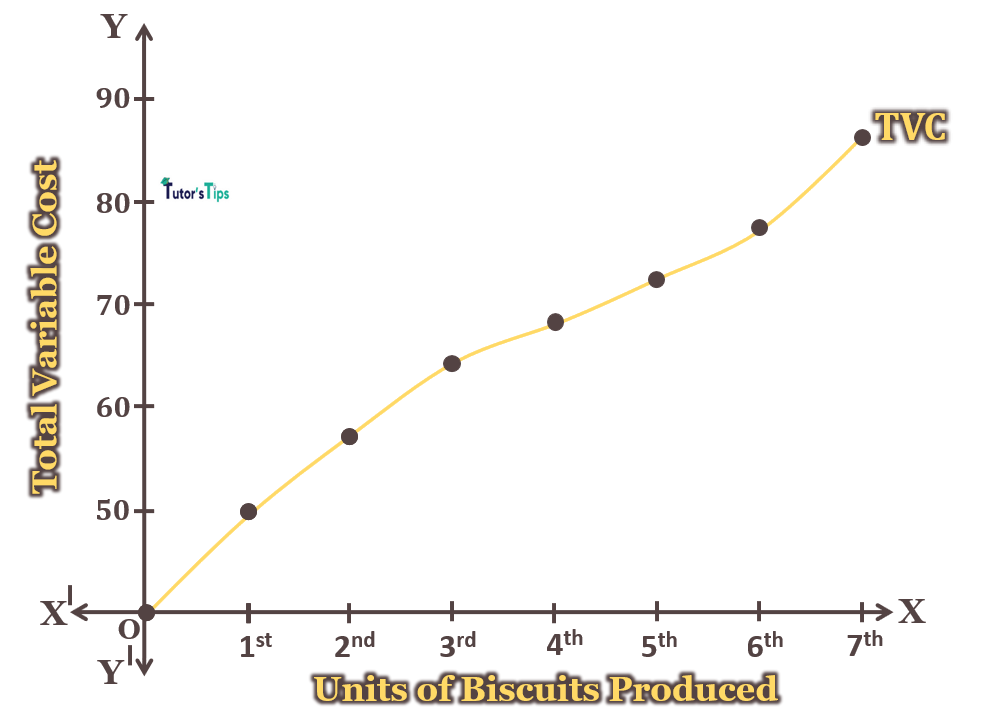 Variable Cost