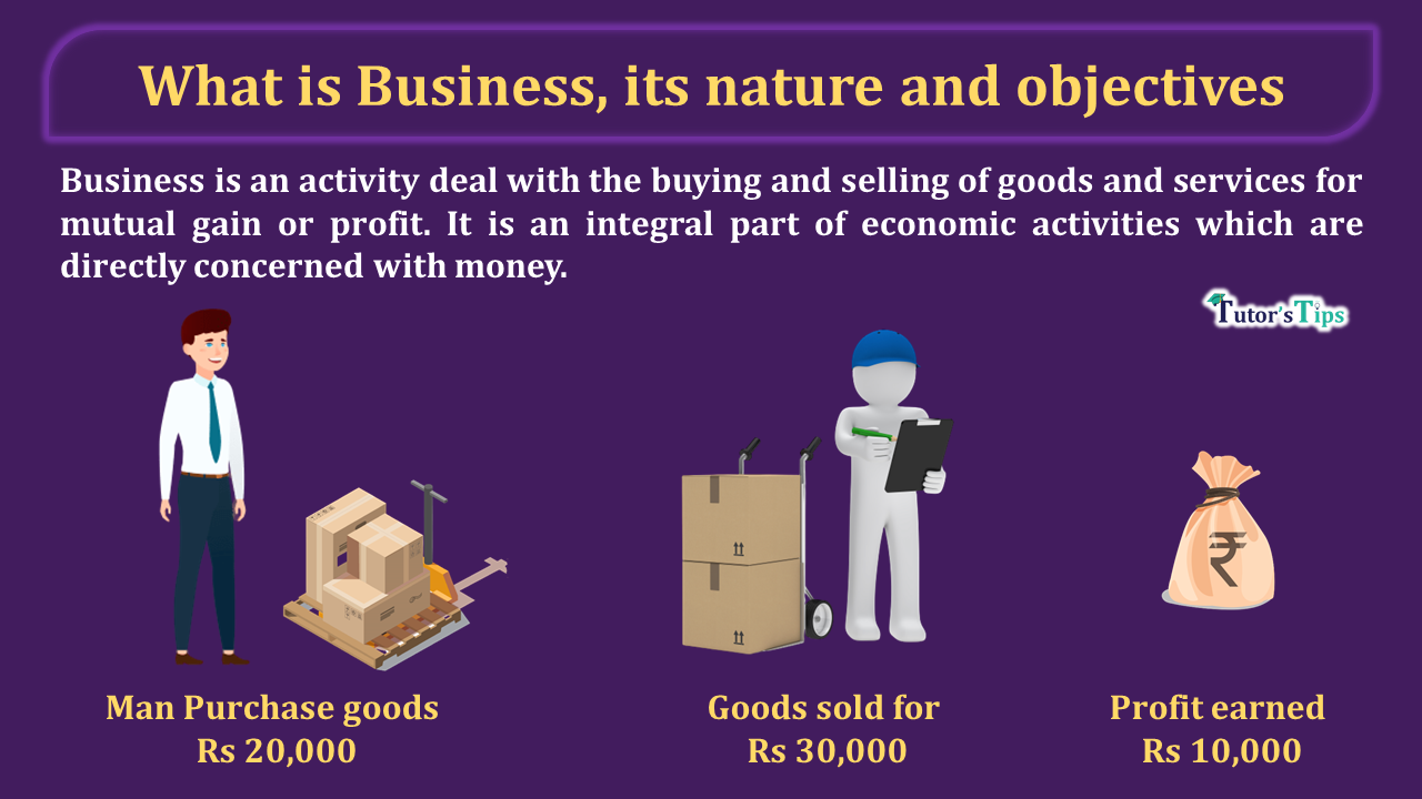 What is a business? Its Nature and Objectives