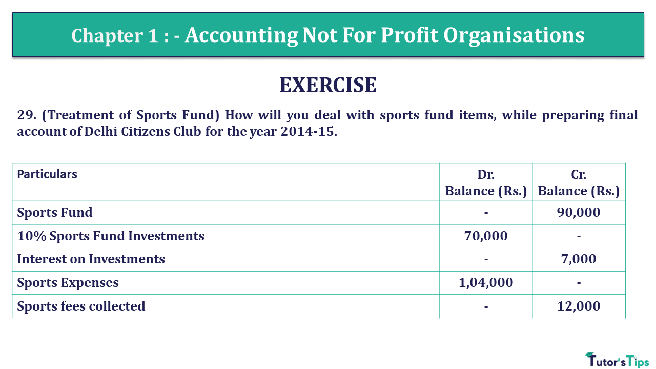 Question 29 Chapter 1 of +2 Part-1 - USHA Publication 12 Class Part - 1