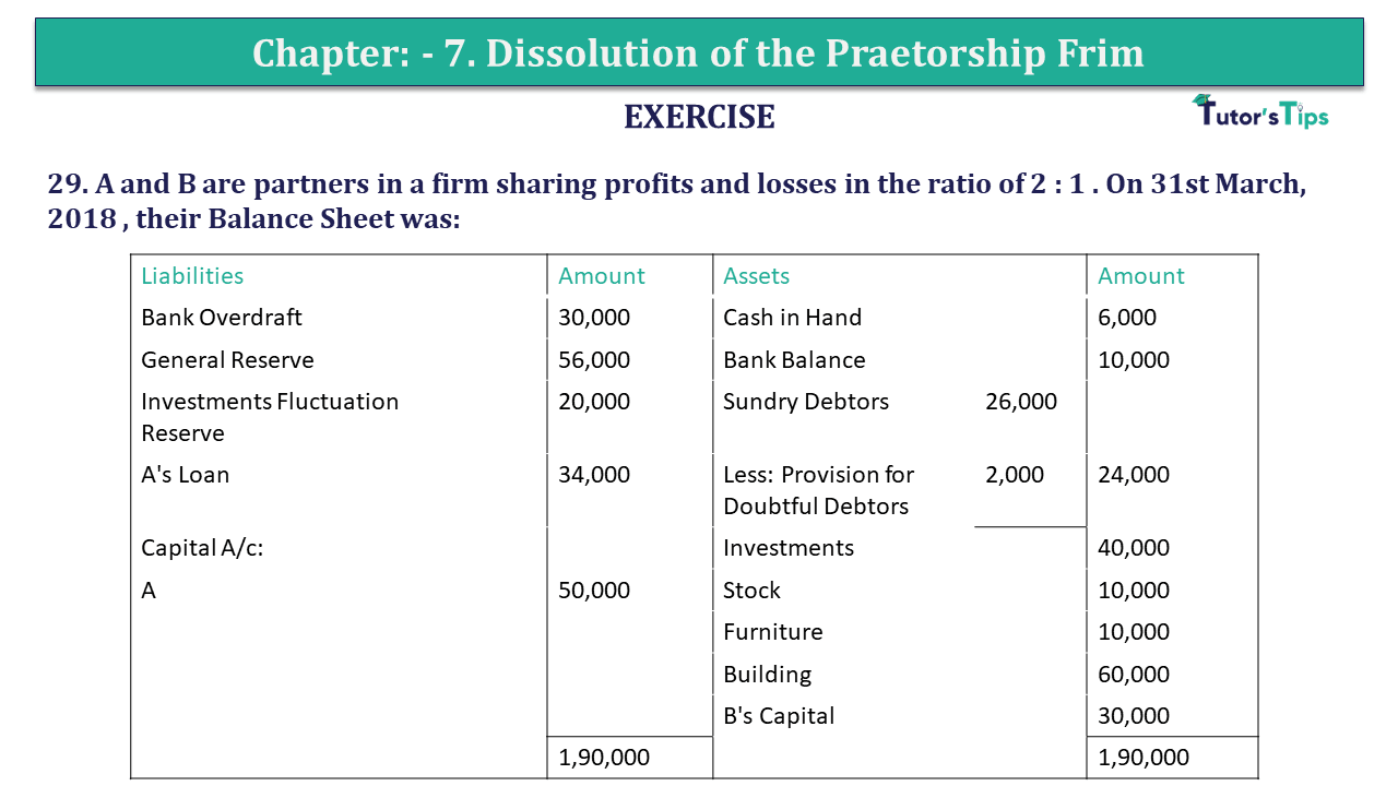 Q.No.29 | Chapter 7 – Dissolution of a Partnership Firm | T.S. Grewal 12 Class Book Keeping Part - A - Vol. 1