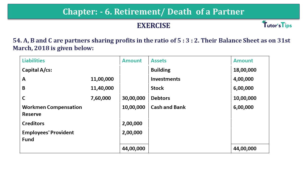 Q.No.54 | Chapter 6 – Retirement/Death of a Partner | T.S. Grewal 12 Class Book Keeping Part - A - Vol. 1