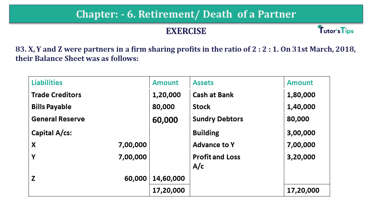 Q.No.83 | Chapter 6 – Retirement/Death of a Partner | T.S. Grewal 12 Class Book Keeping Part - A - Vol. 1
