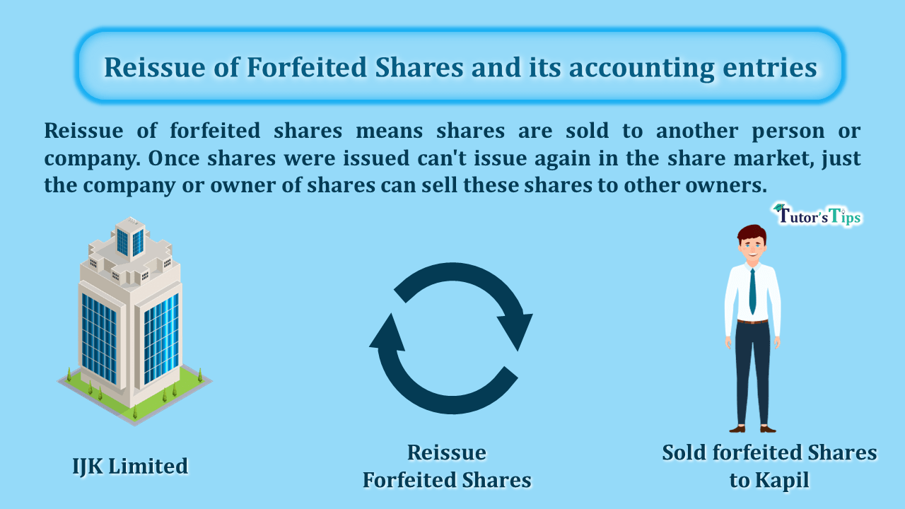 Reissue of Forfeited Shares and its accounting entries