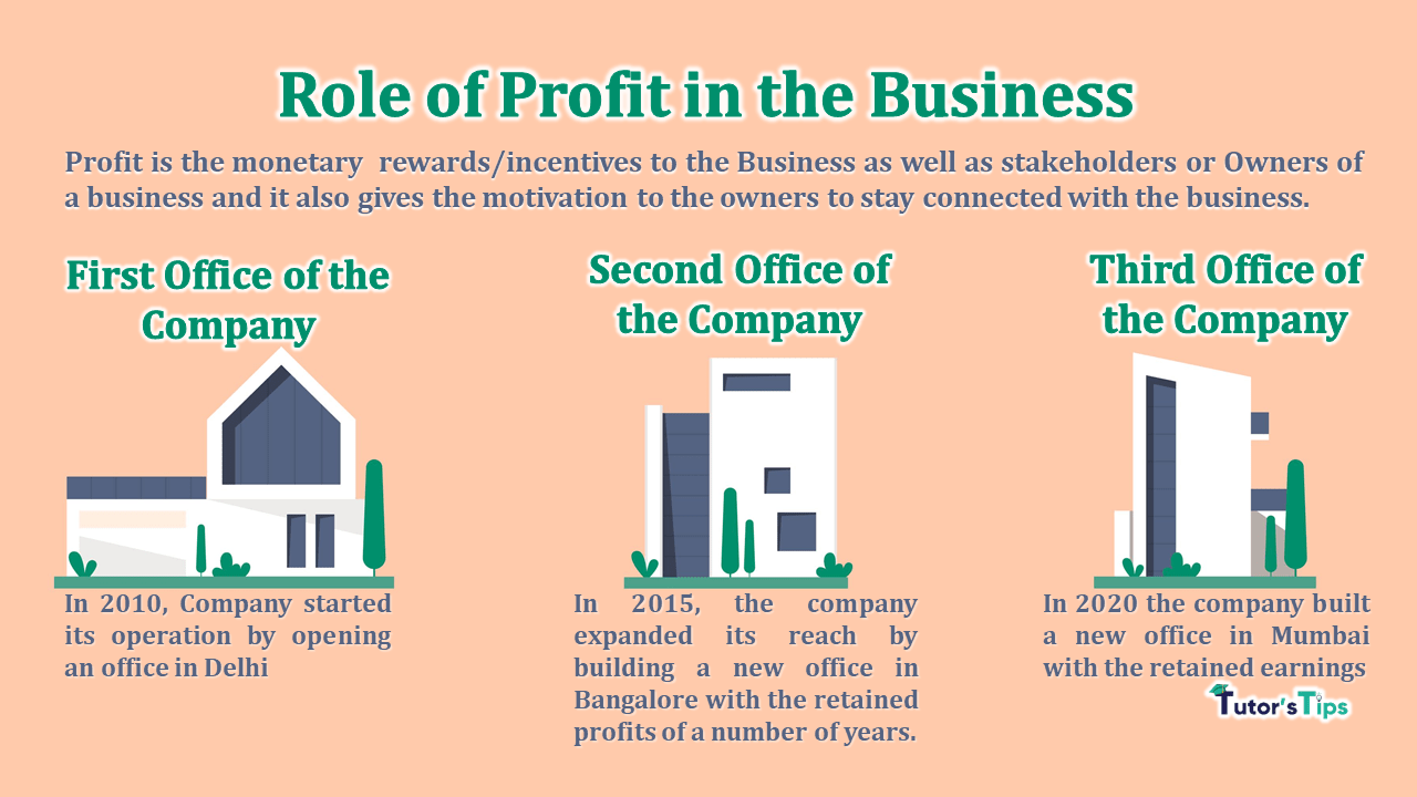 Role of Profit in the Business and its reasons.