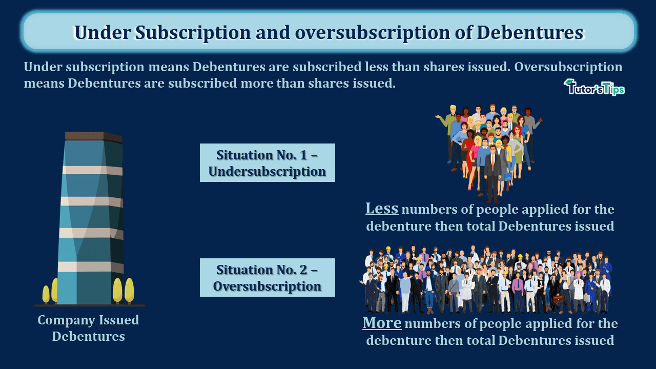 Under Subscription and oversubscription of Debentures