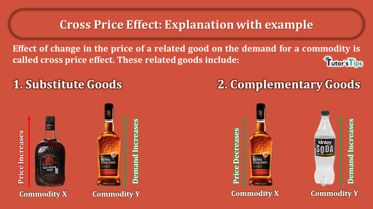 Cross Price Effect: Explanation with example