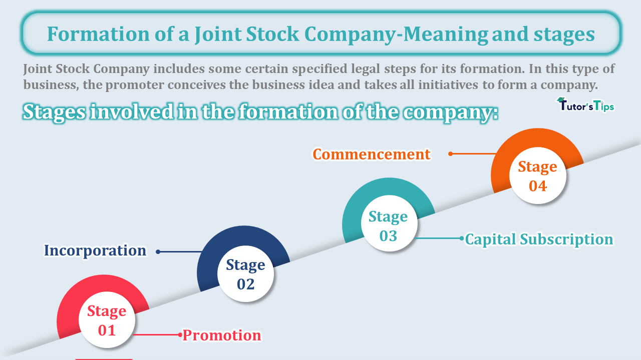 Formation of a Joint Stock Company-Meaning and stages