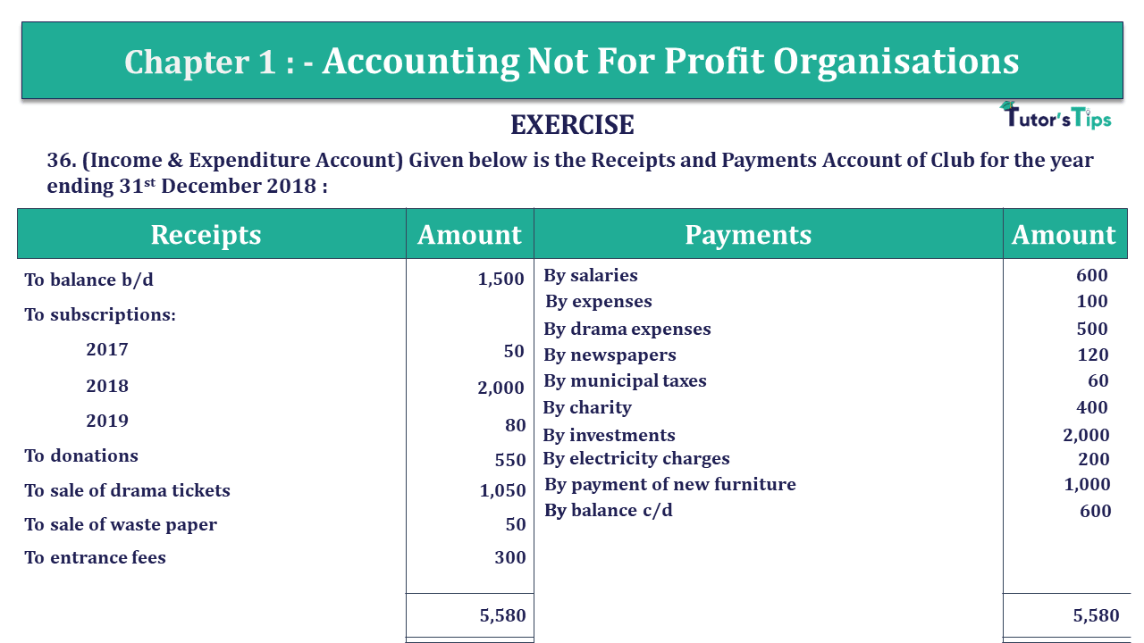 Question 36 Chapter 1 of +2 Part-1 - USHA Publication 12 Class Part - 1