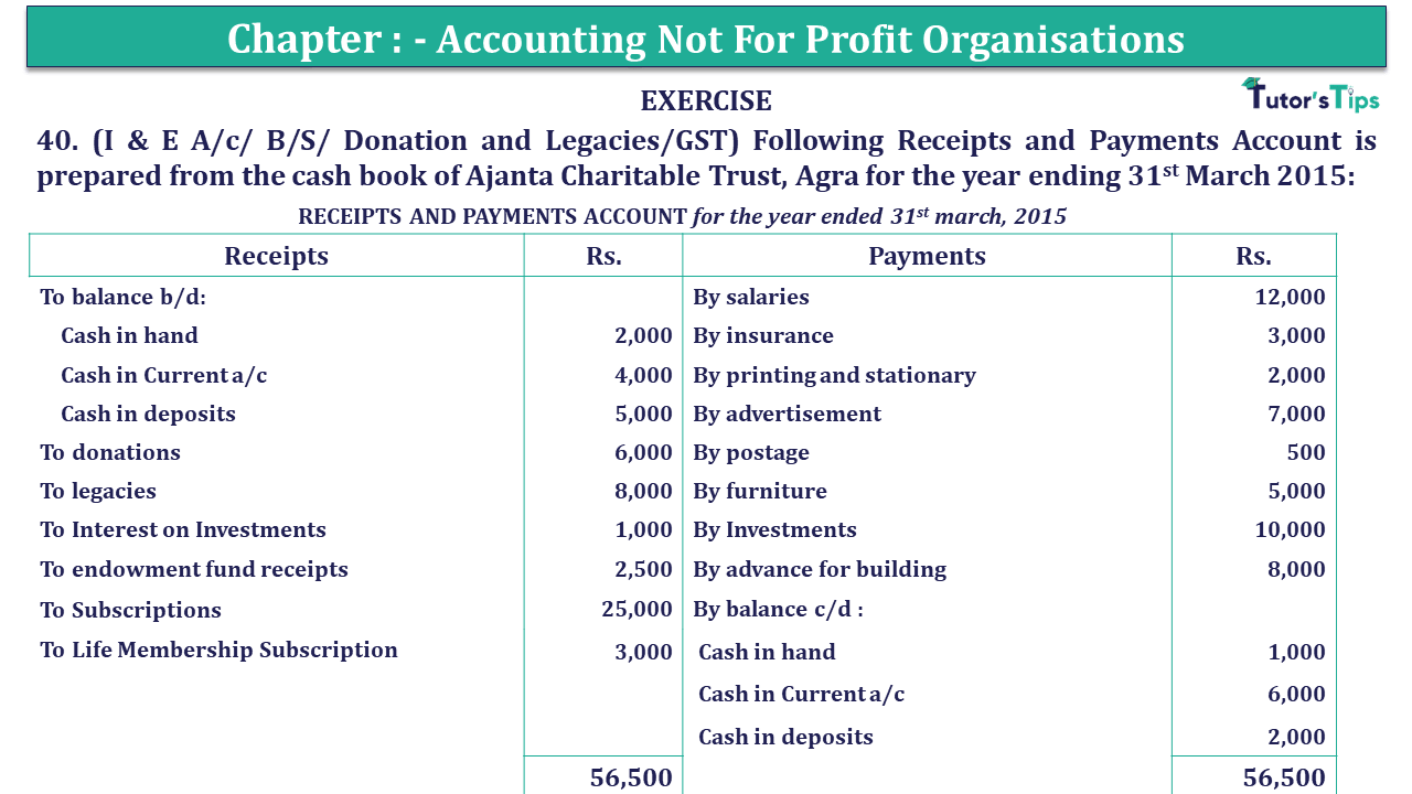 Question 40 Chapter 1 of +2 Part-1 - USHA Publication 12 Class Part - 1
