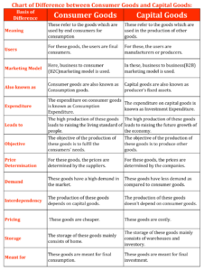 Chart of Difference between Consumer Goods and Capital Goods-1-min