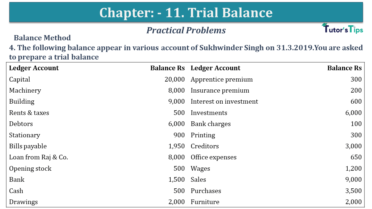 Question No 04 Chapter No 11 - USHA Publication 11 Class
