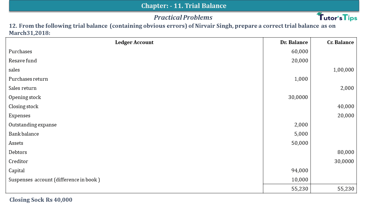 Question No 12 Chapter No 11 - USHA Publication 11 Class