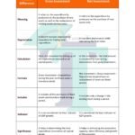 Chart of Difference between Gross Investment and Net Investment-min