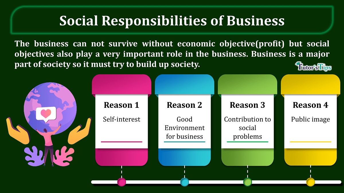 Social Responsibilities of Business - Meaning and Reasons