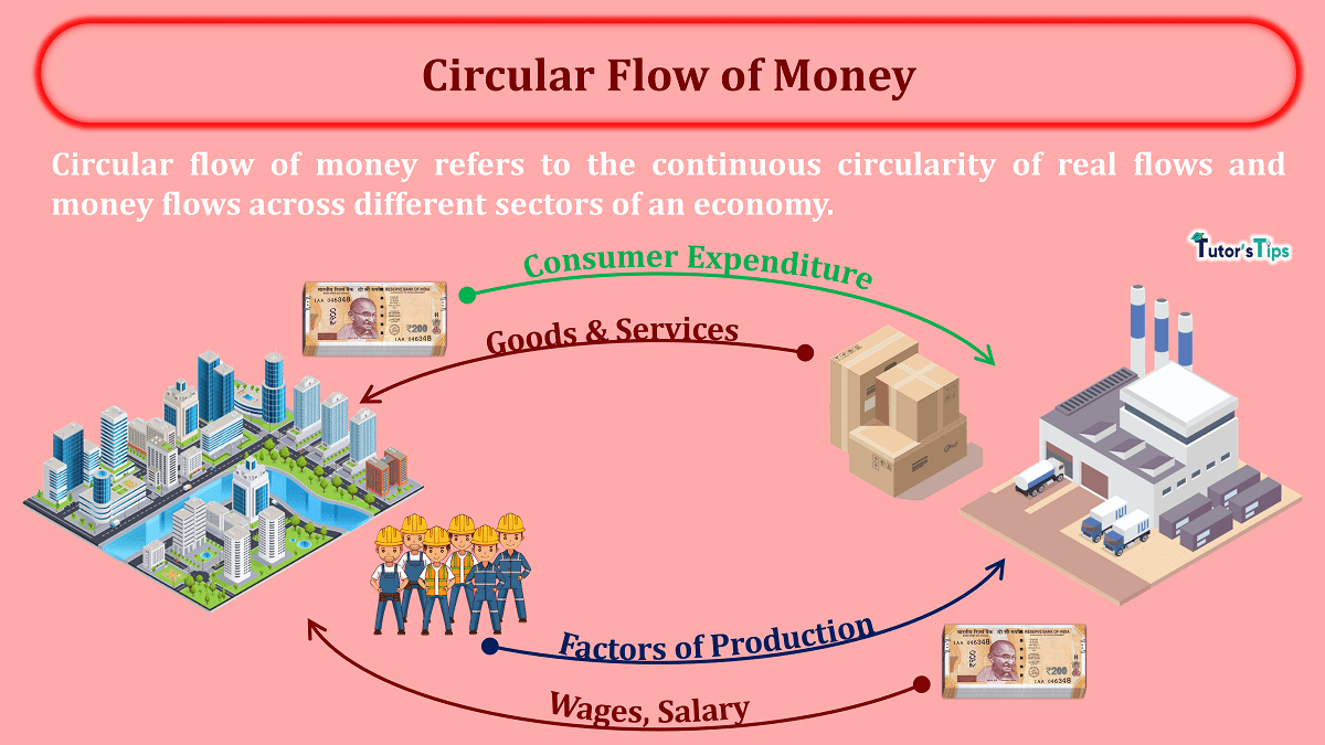 Circular Flow of Money