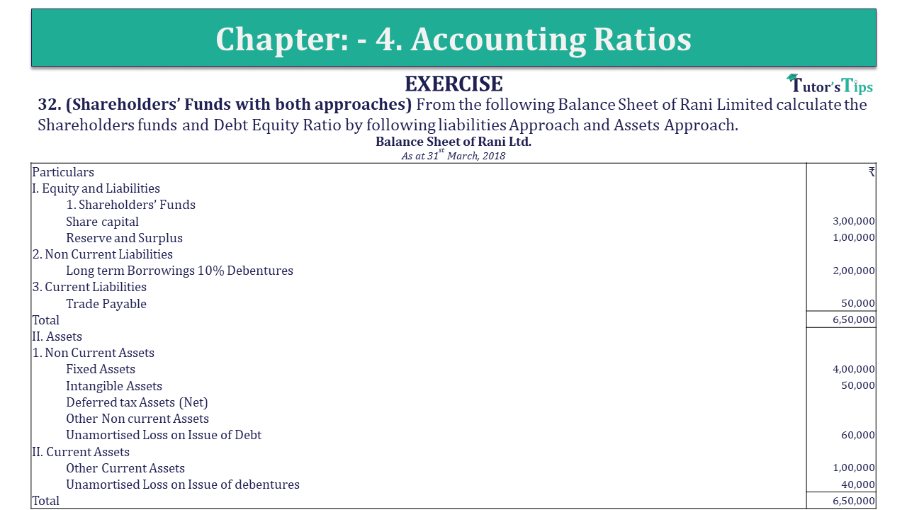 Question 32 Chapter 4 of +2-B - USHA Publication 12 Class