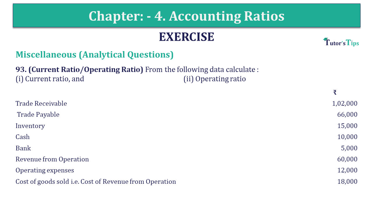 Question 93 Chapter 4 of +2-B - USHA Publication 12 Class