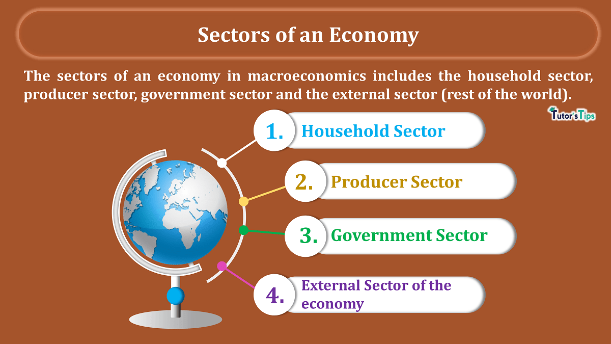 4 Sectors of an Economy - explained with examples