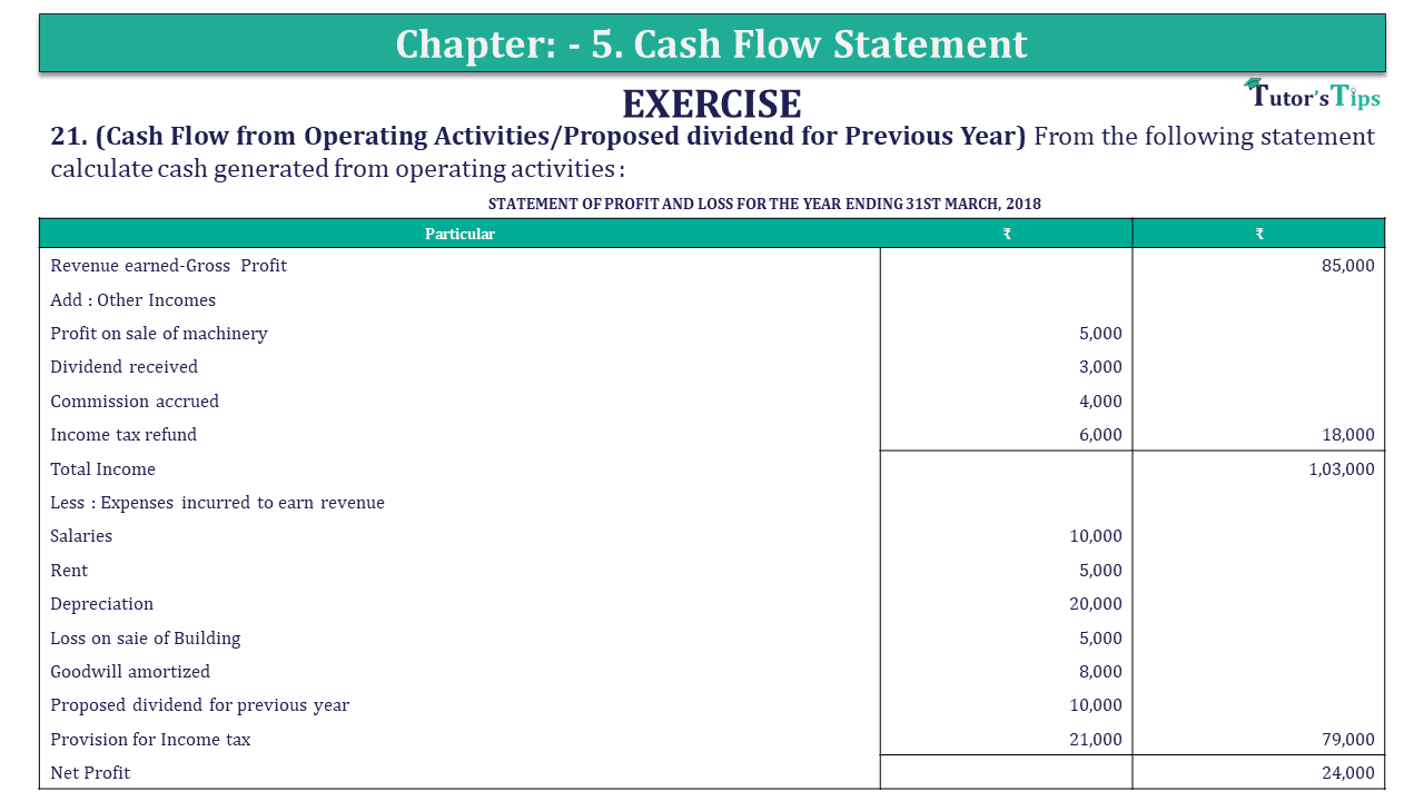 Question 21 Chapter 5 of +2-B - USHA Publication 12 Class