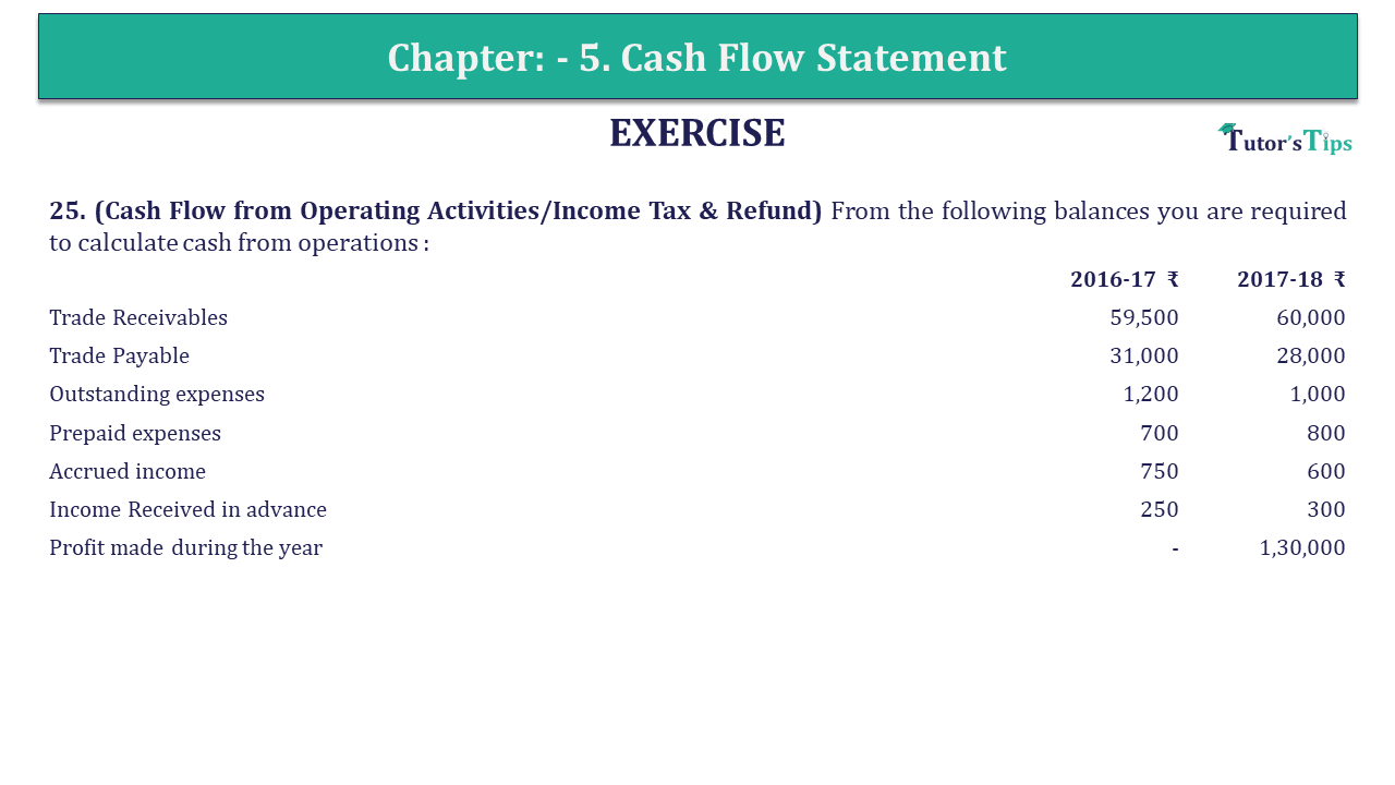 Question 25 Chapter 5 of +2-B - USHA Publication 12 Class