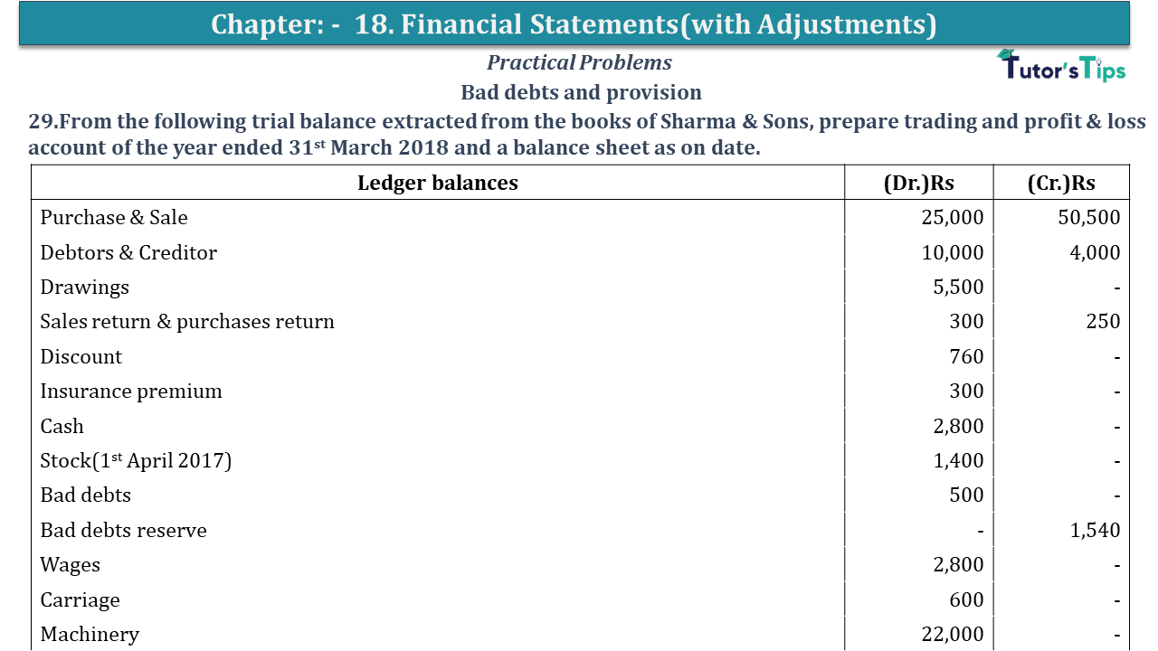Question No 29 Chapter No 18 - USHA Publication 11 Class