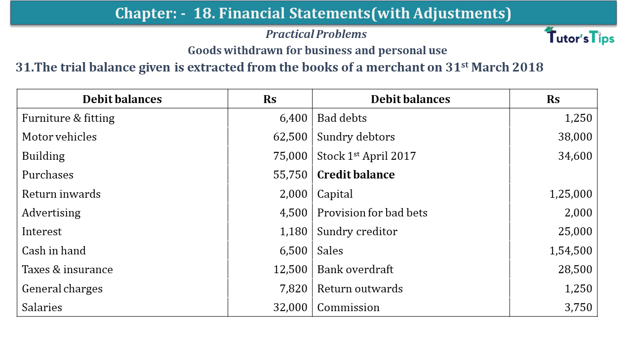 Question No 31 Chapter No 18 - USHA Publication 11 Class