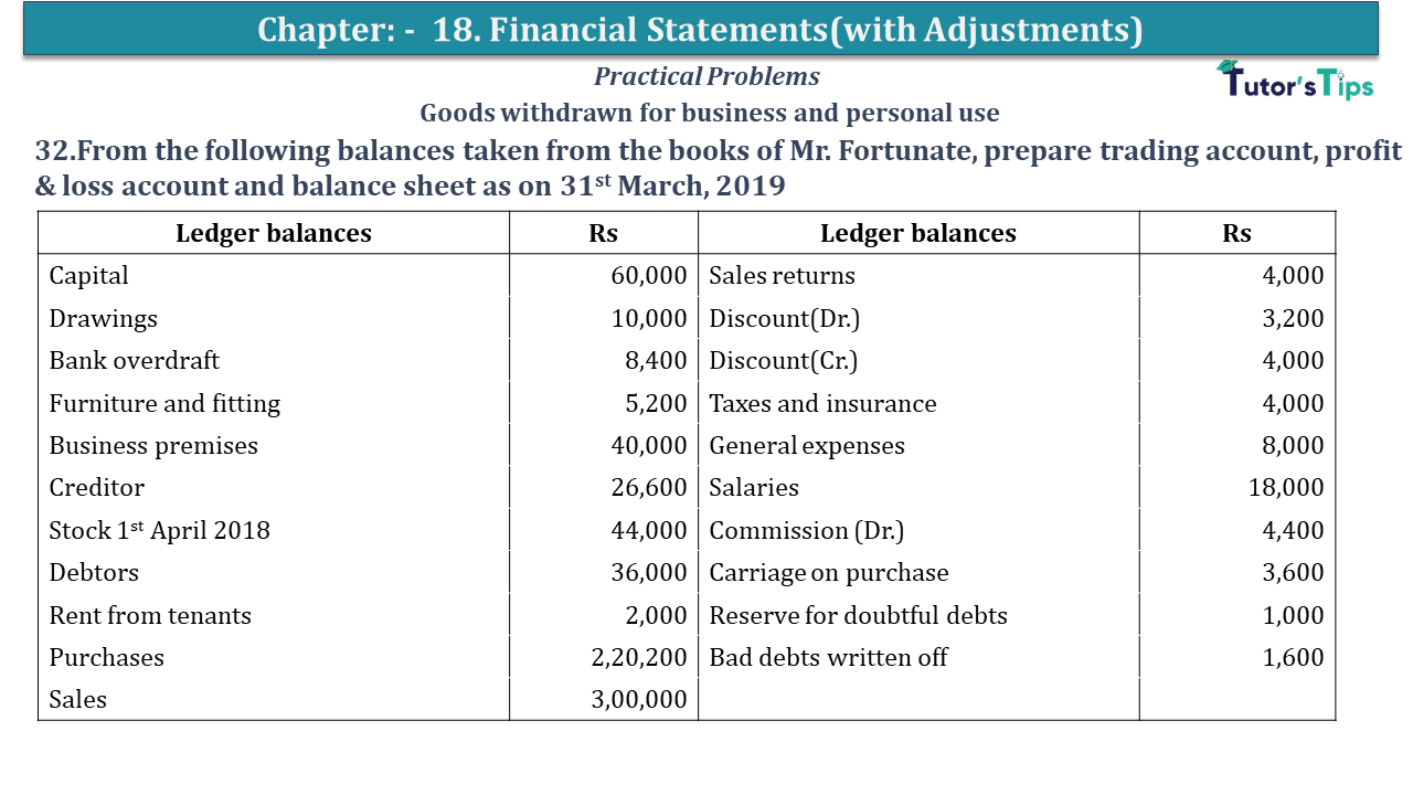 Question No 32 Chapter No 18 - USHA Publication 11 Class