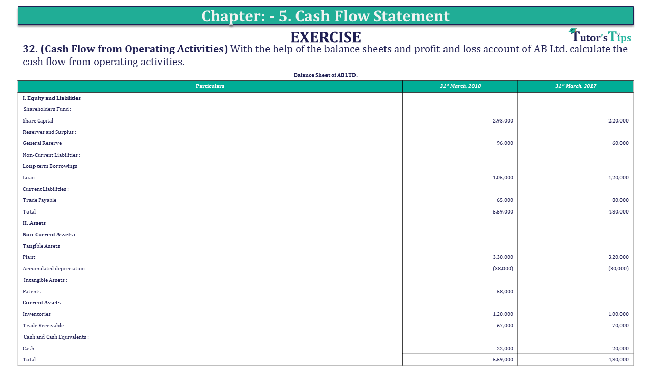 Question 32 Chapter 5 of +2-B - USHA Publication 12 Class