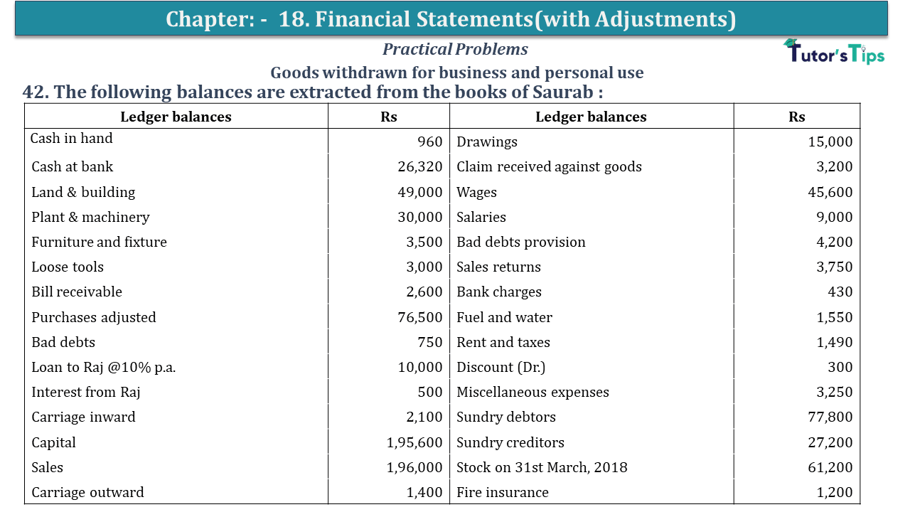 Question No 42 Chapter No 18 - USHA Publication  11 Class