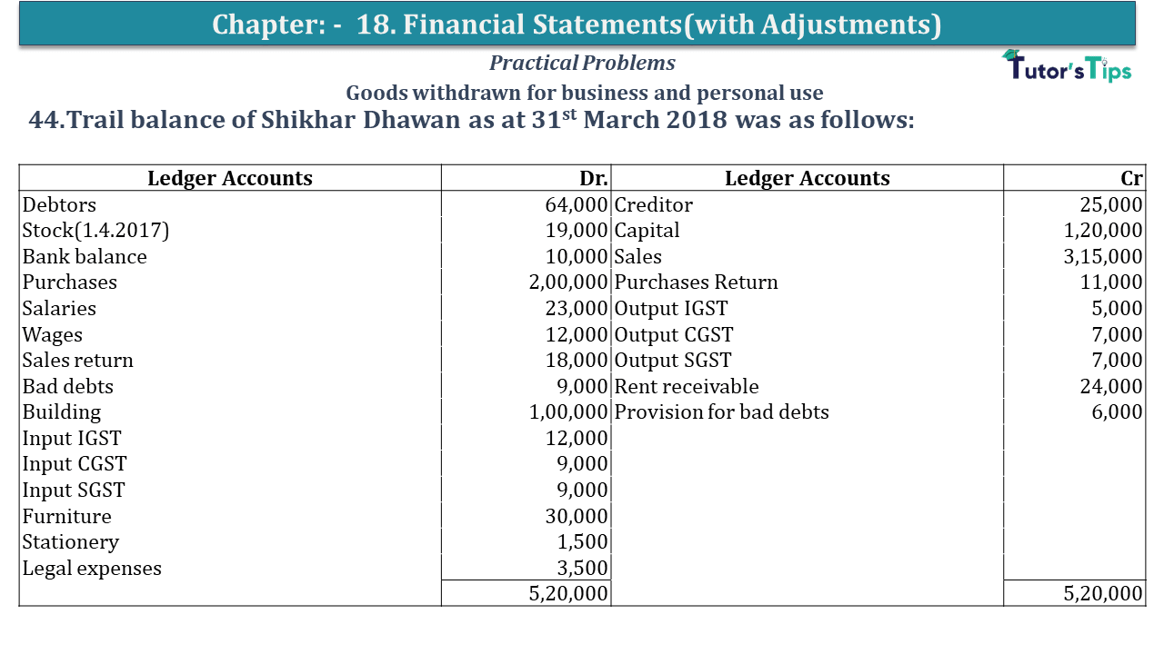 Question No 44 Chapter No 18 - USHA Publication  11 Class