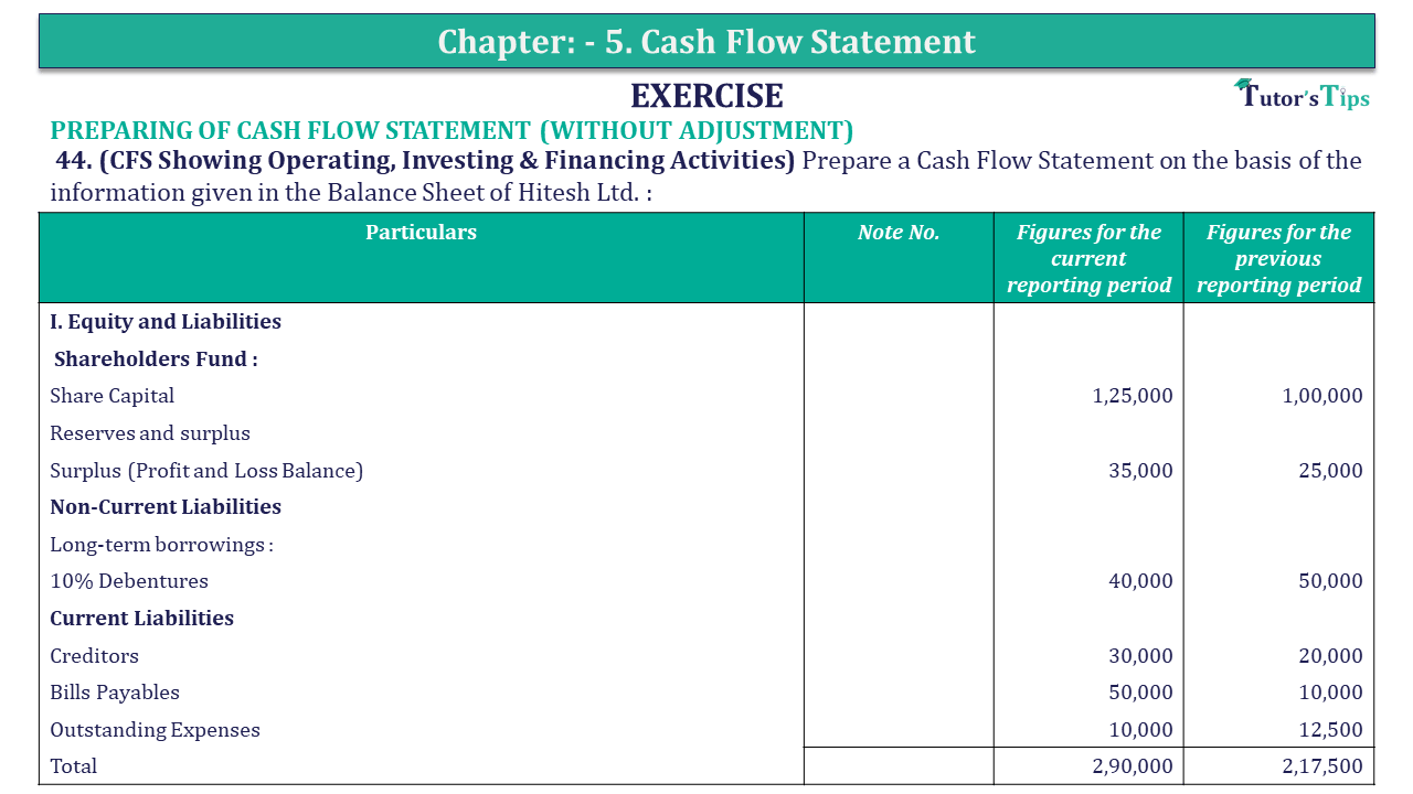 Question 44 Chapter 5 of +2-B - USHA Publication 12 Class