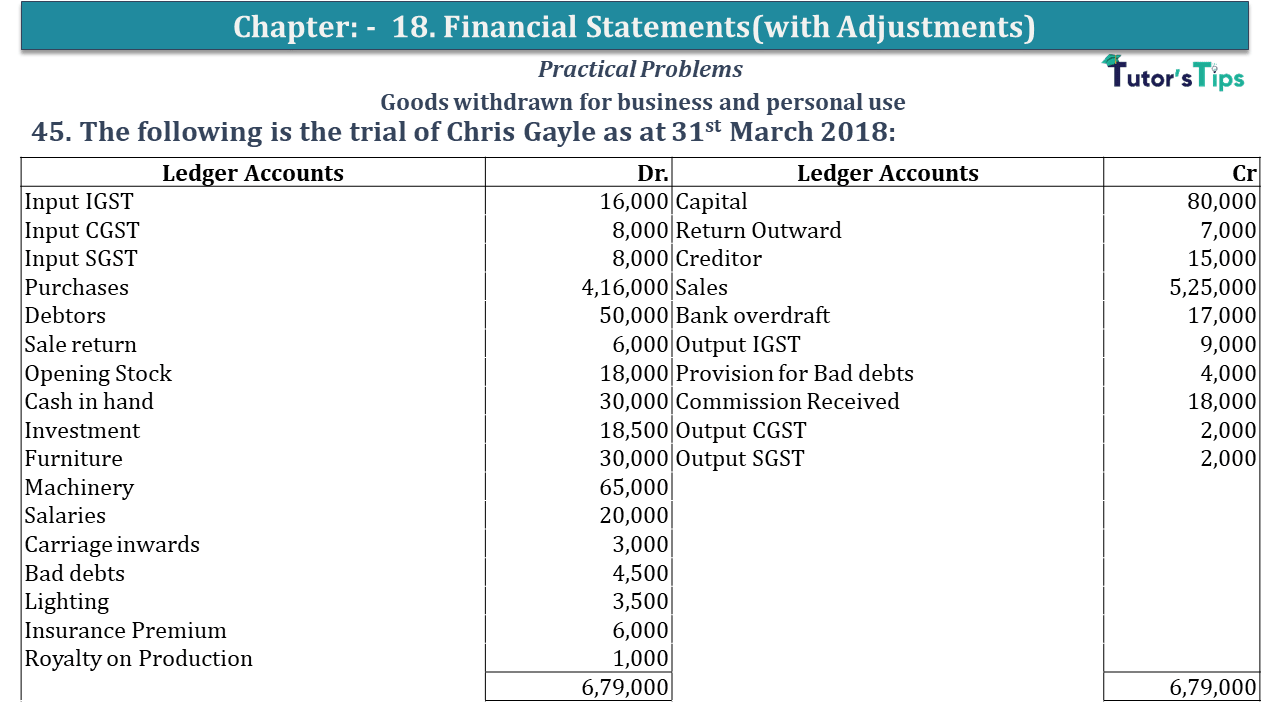 Question No 45 Chapter No 18 - USHA Publication  11 Class