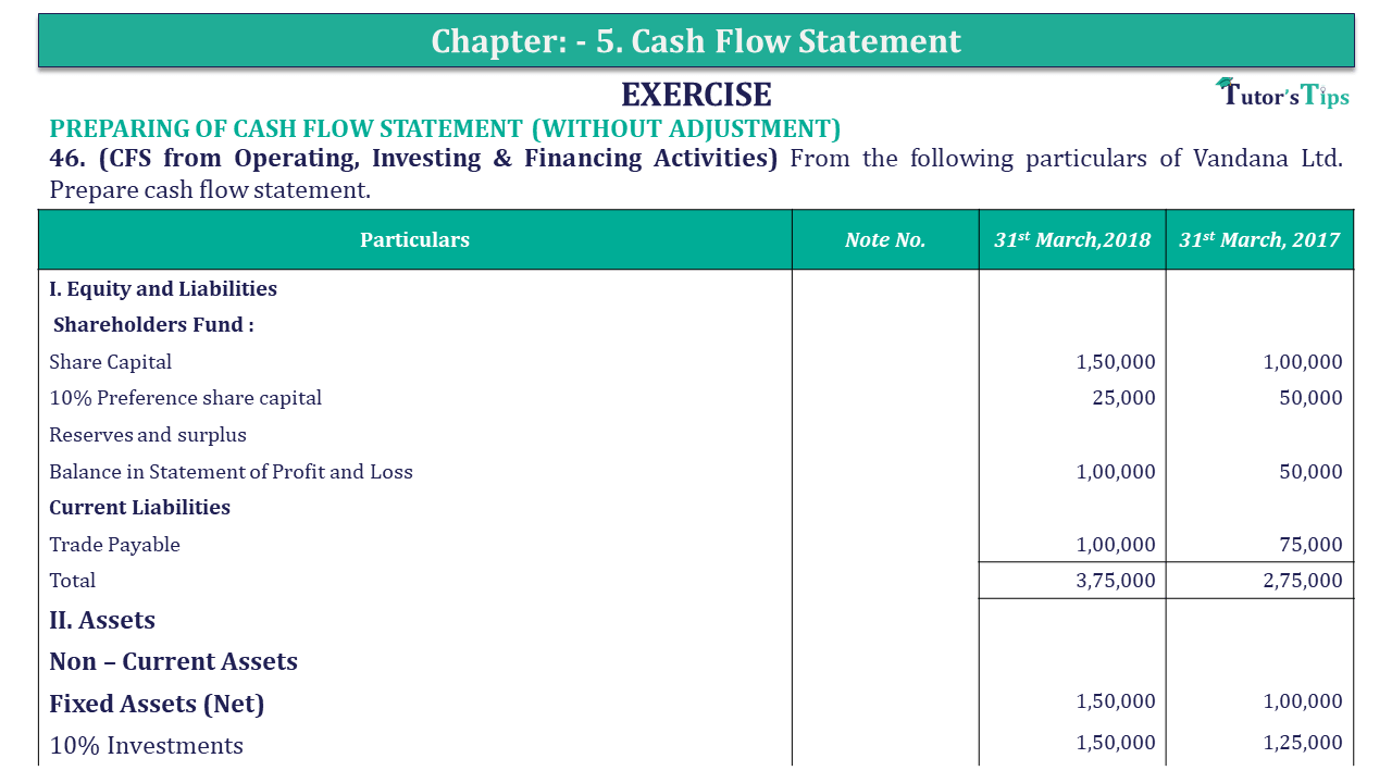 Question 46 Chapter 5 of +2-B - USHA Publication 12 Class