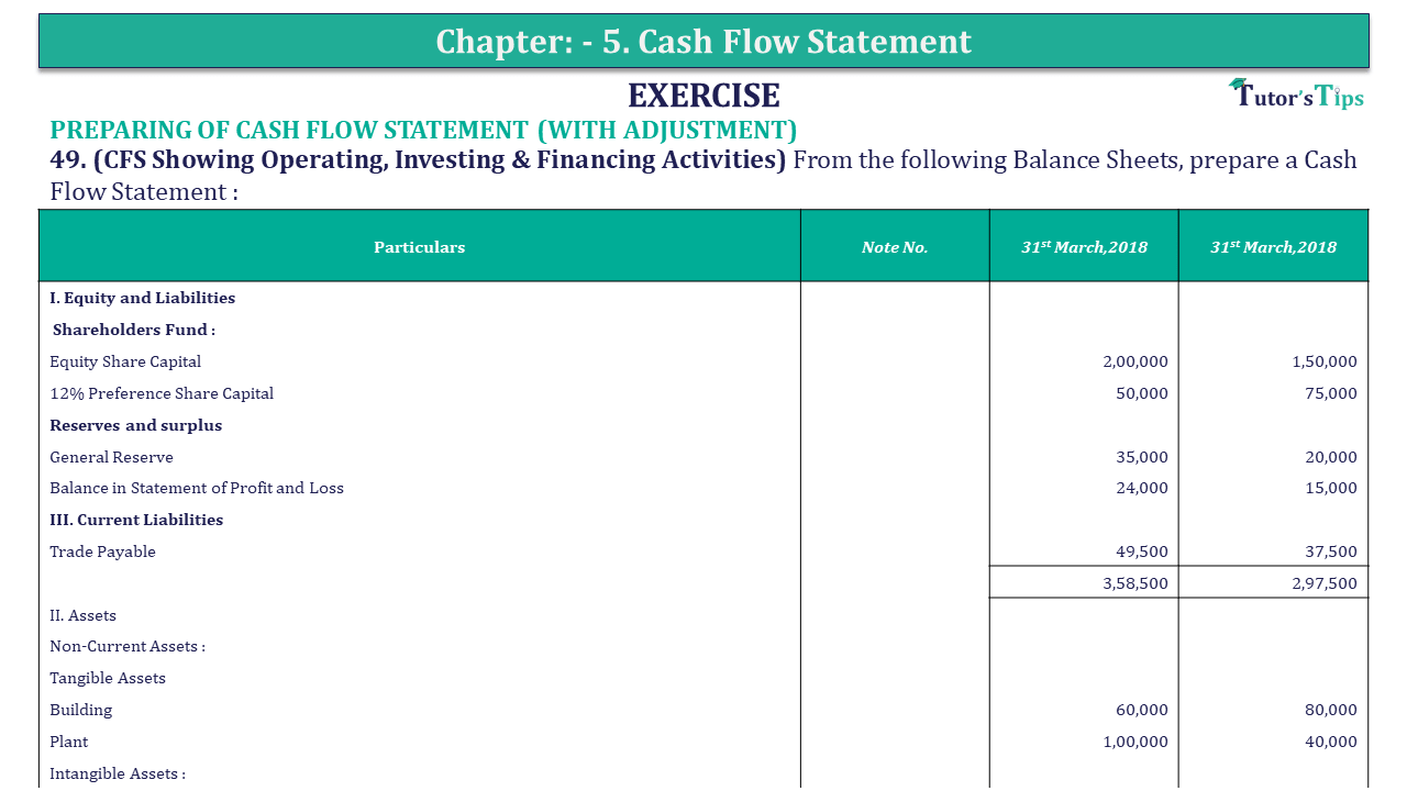 Question 49 Chapter 5 of +2-B - USHA Publication 12 Class