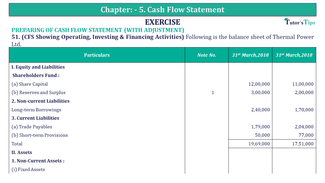 Question 51 Chapter 5 of +2-B - USHA Publication 12 Class