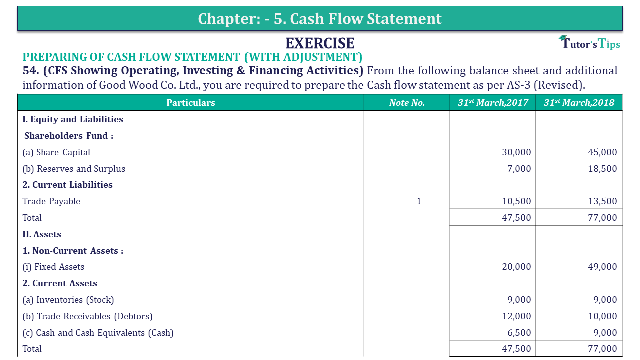 Question 54 Chapter 5 of +2-B - USHA Publication 12 Class