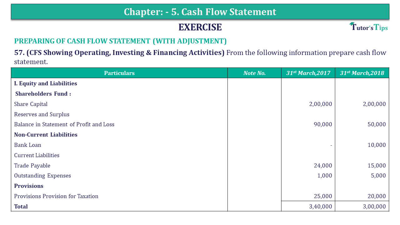 Question 57 Chapter 5 of +2-B - USHA Publication 12 Class