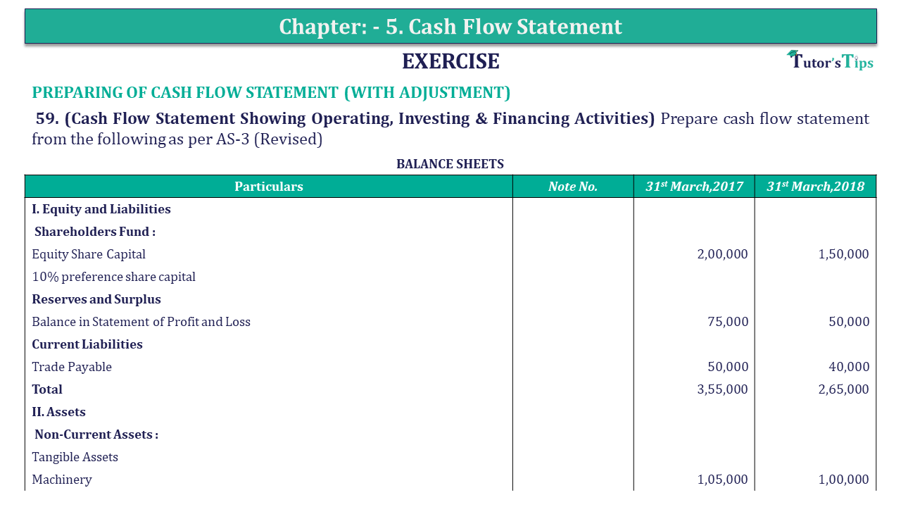 Question 59 Chapter 5 of +2-B - USHA Publication 12 Class