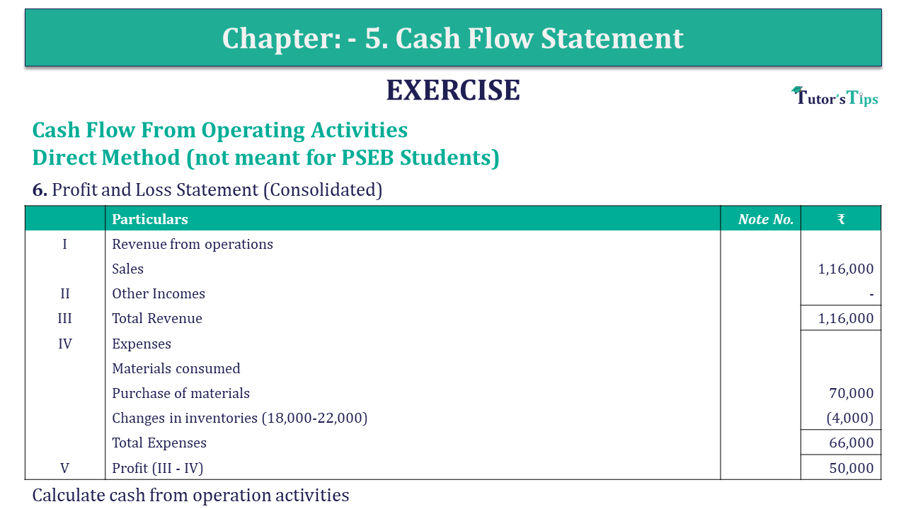 Question 06 Chapter 5 of +2-B - USHA Publication 12 Class