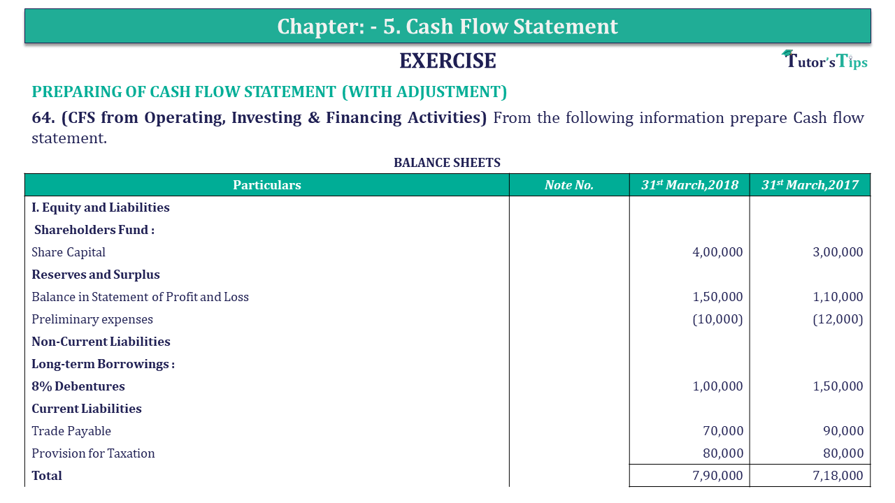 Question 64 Chapter 5 of +2-B  - USHA Publication 12 Class
