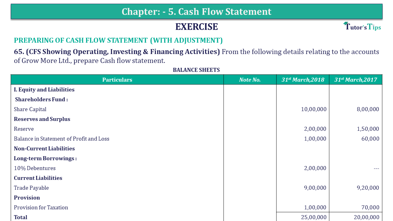 Question 65 Chapter 5 of +2-B  - USHA Publication 12 Class