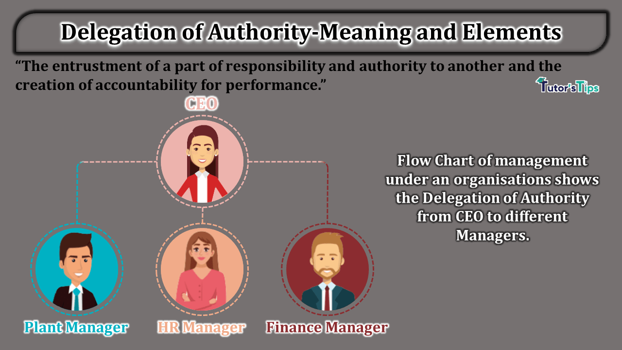 Delegation of Authority-Meaning and Elements