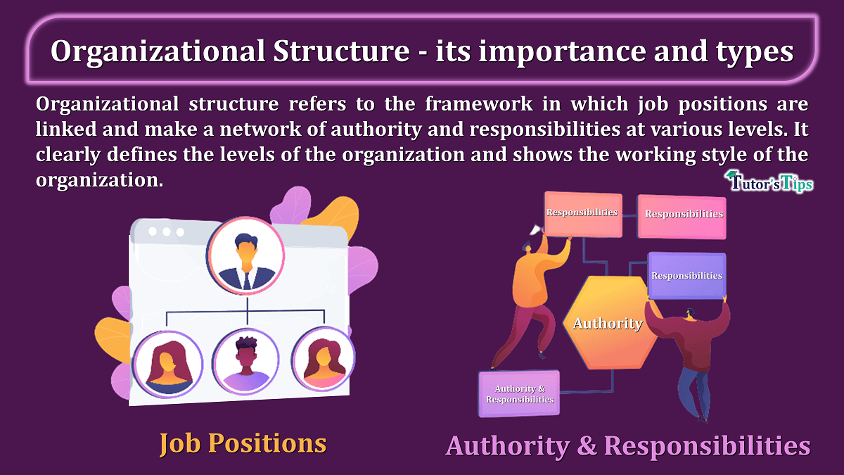 Organizational Structure-its importance and types