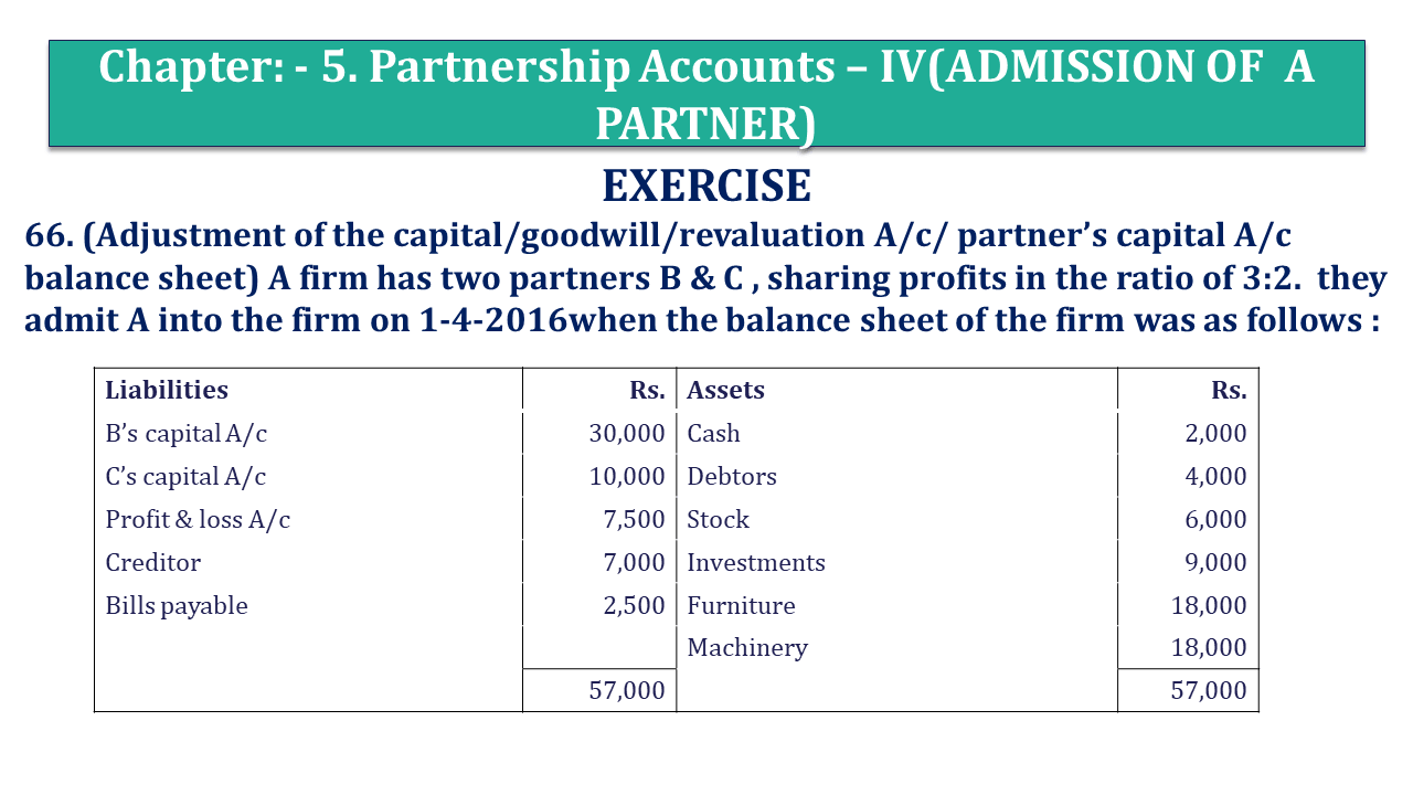 Question 66 Chapter 5 of +2 Part-1 - USHA Publication 12 Class Part - 1