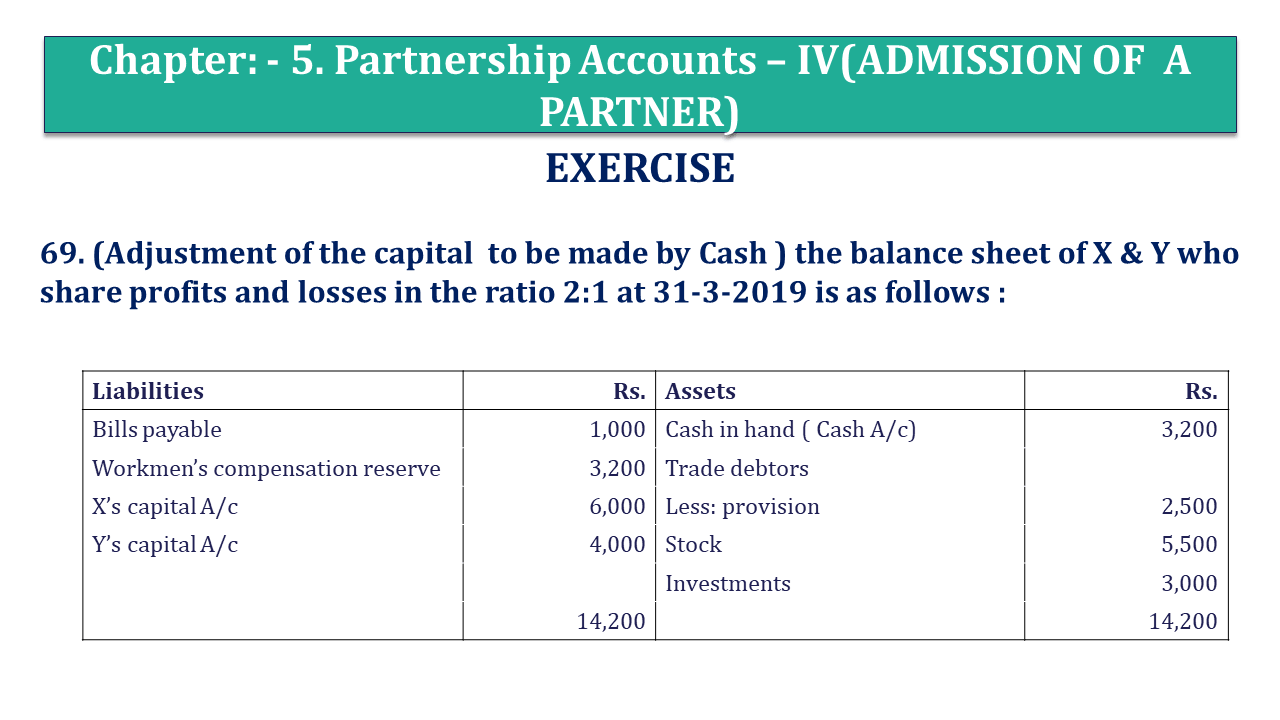 Question 69 Chapter 5 of +2 Part-1 - USHA Publication 12 Class Part - 1
